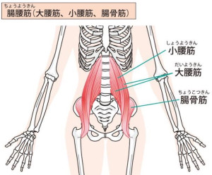 腹筋２