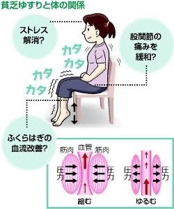 びんぼうゆすり３