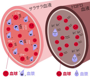 水４