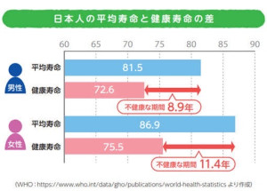2040年問題２