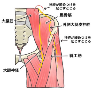 だいたい２